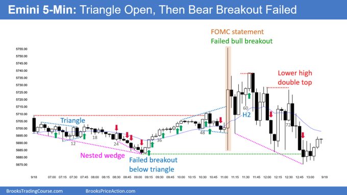 SP500 Emini 5-Min Chart Triangle Open Then Bear Breakout Failed