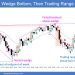 SP500 Emini 5-Min Chart Wedge Bottom Then Trading Range