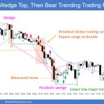 SP500 Emini 5-Min Chart Wedge Top Then Bear Trending Trading Range Day