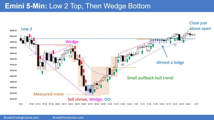 SP500 Emini 5-Minute Chart Low 2 Top and Then Wedge Bottom