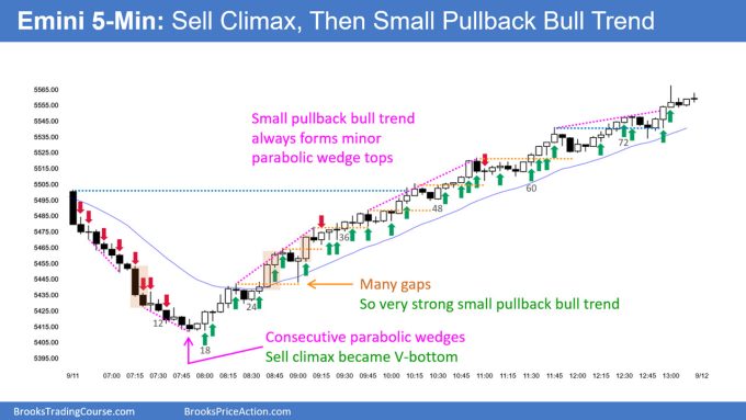 SP500 Emini 5 Minute Chart Sell Climax Then Small PB Bull Trend