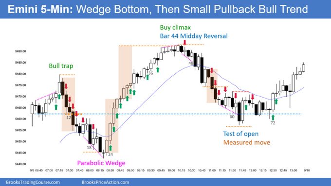 SP500 Emini 5-Minute Chart Wedge Bottom Then Small PB Bull Trend