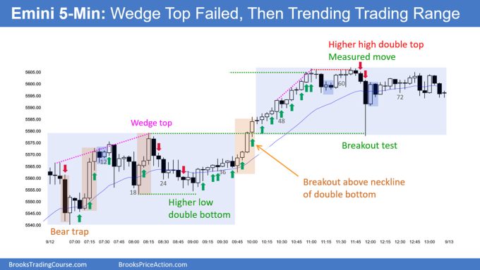 SP500 Emini 5 Minute Chart Wedge Top Failed Then Trending Trading Range