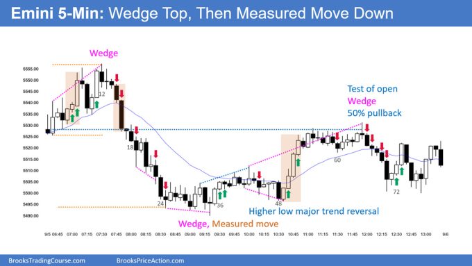 SP500 Emini 5-Minute Chart Wedge Top and Then Measured Move Down