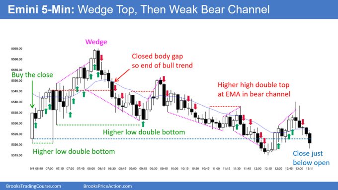 SP500 Emini 5 Minute Chart Wedge Top and Then Weak Bear Channel