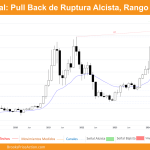 grafico mensual de bitcoin dia 6 de octubre de 2024