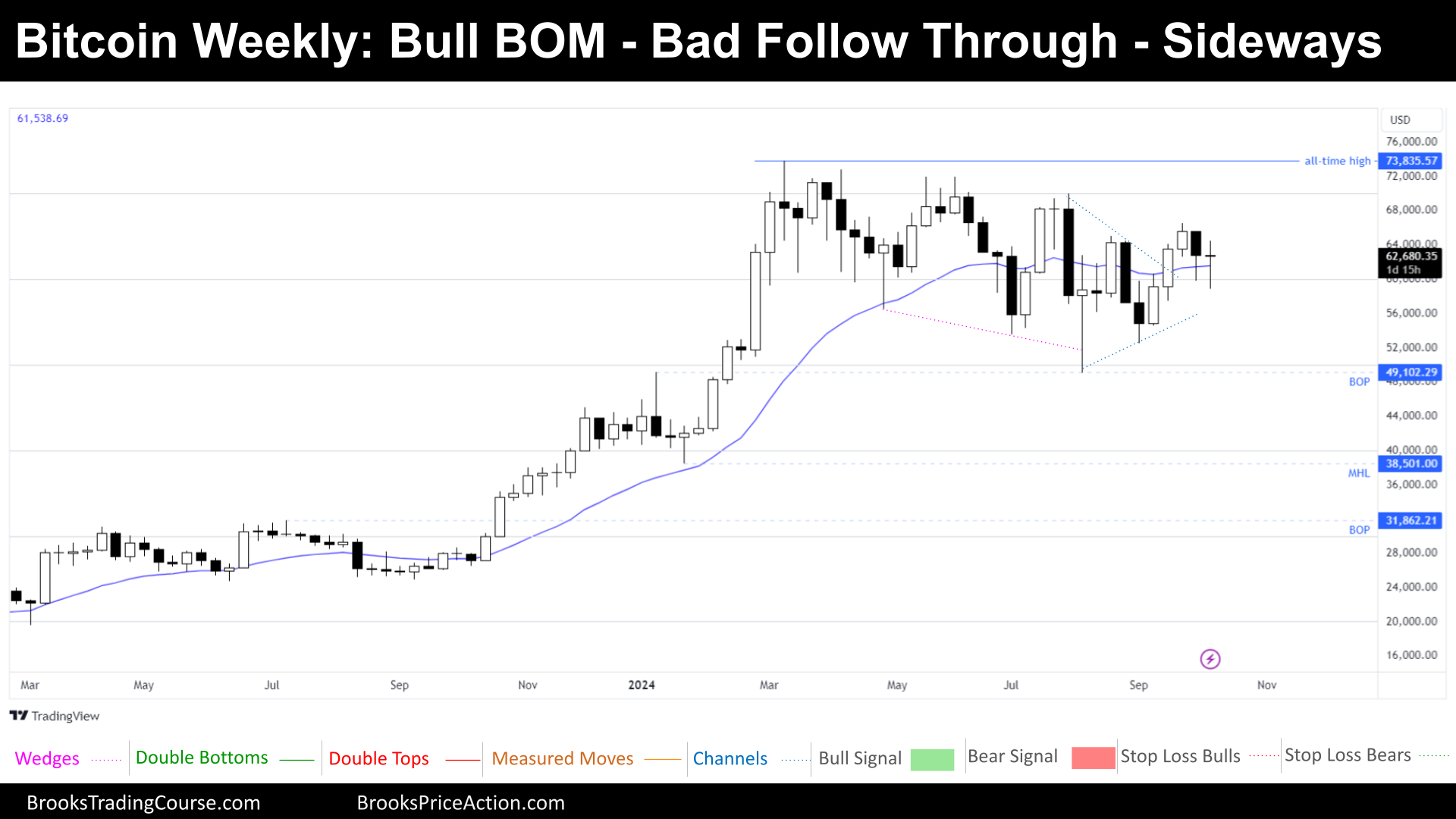 20241012 BITCOIN REPORT 1