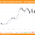 grafico semanal de bitcoin dia 12 de octubre