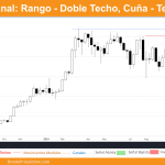 grafico semanal de bitcoin dia 26 de octubre de 2024