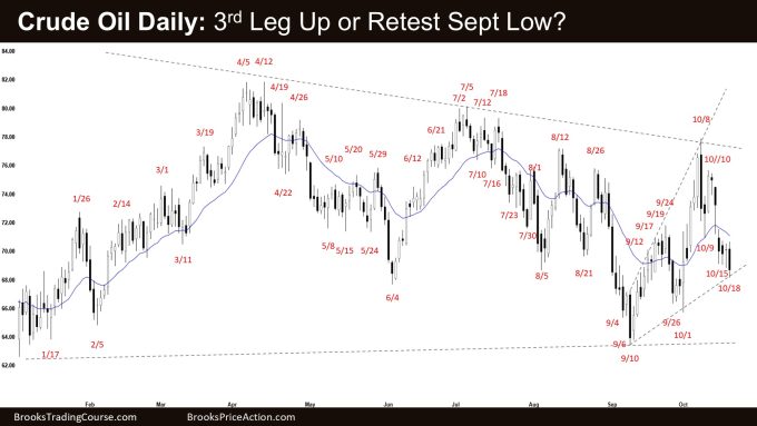 Crude Oil Daily: 3rd Leg Up or Retest Sept Low?