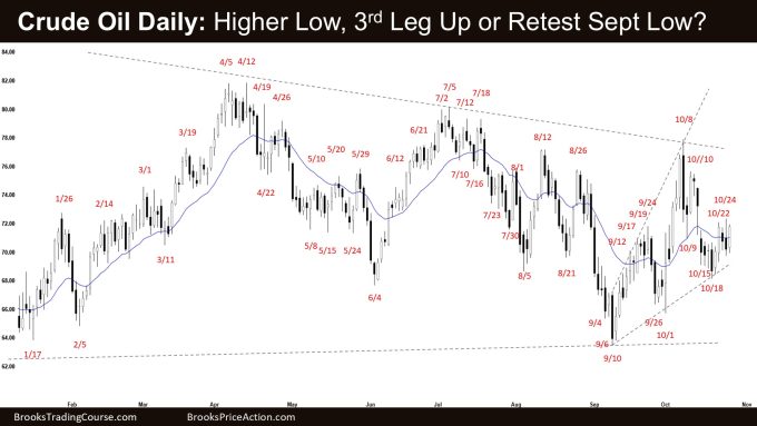 Crude Oil Daily: Higher Low, 3rd Leg Up or Retest Sept Low?