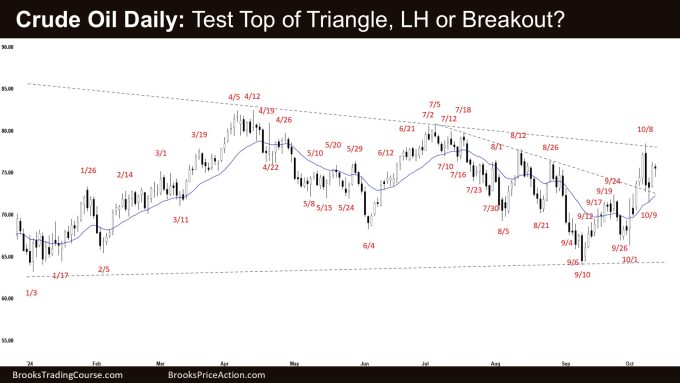 Crude Oil Daily: Test Top of Triangle, LH or Breakout?