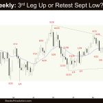 Crude Oil Weekly: 3rd Leg Up or Retest Sept Low? Weekly Crude Oil Big Bear Bar