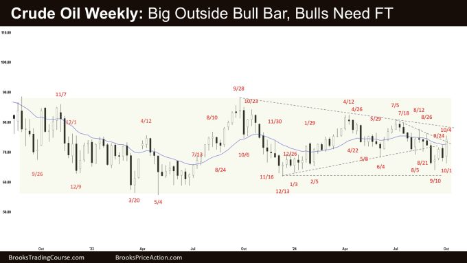 Crude Oil Weekly: Big Outside Bull Bar, Bulls Need FT, Weekly Crude Oil Big Outside Bull Bar