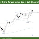 DAX 40 Weekly Swing Target, Inside Bar in Bull Channel, Test BOP