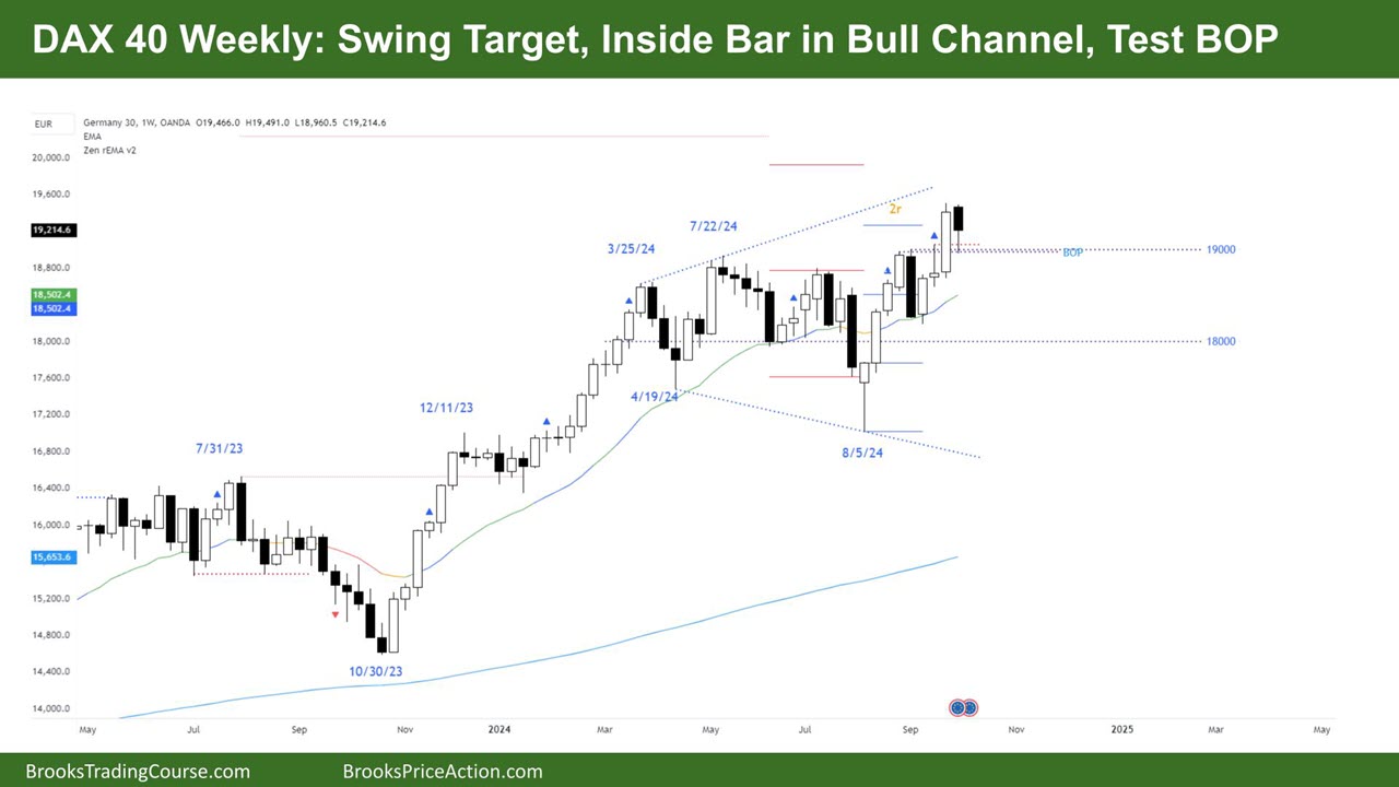 FTSE 100 Weekly Video Report Tim Fairweather