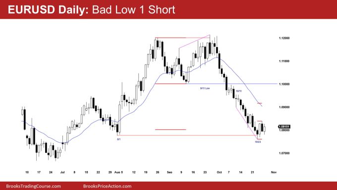 EURUSD Bad Low 1 Short