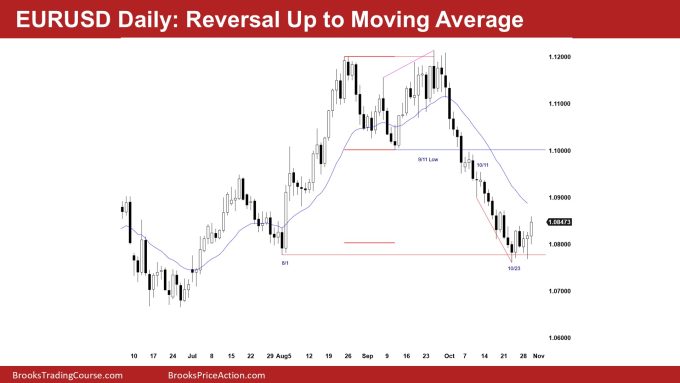 EURUSD Daily Reversal Up to Moving Average