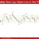 EURUSD Weekly: Bear Leg, Higher Low or Test TR Low? Weekly EURUSD Bear Leg