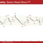 EURUSD Weekly: Bears Need More FT, Weekly EURUSD Bears need Follow-through