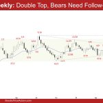 EURUSD Weekly: Double Top, Bears Need Follow-through