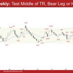 EURUSD Weekly: Test Middle of TR, Bear Leg or Higher Low? EURUSD Test Middle of the Trading Range