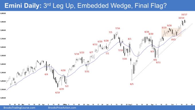 Emini Daily: 3rd Leg Up, Embedded Wedge, Final Flag?