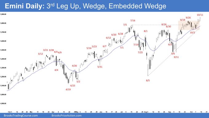 Emini Daily: 3rd Leg Up, Wedge, Embedded Wedge