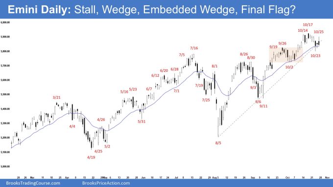 Emini Daily: Stall, Wedge, Embedded Wedge, Final Flag?