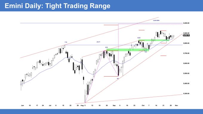 Emini Daily Tight Trading Range