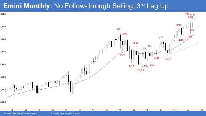 Emini Monthly: No Follow-through Selling, 3rd Leg Up, Monthly Emini Third Leg Up