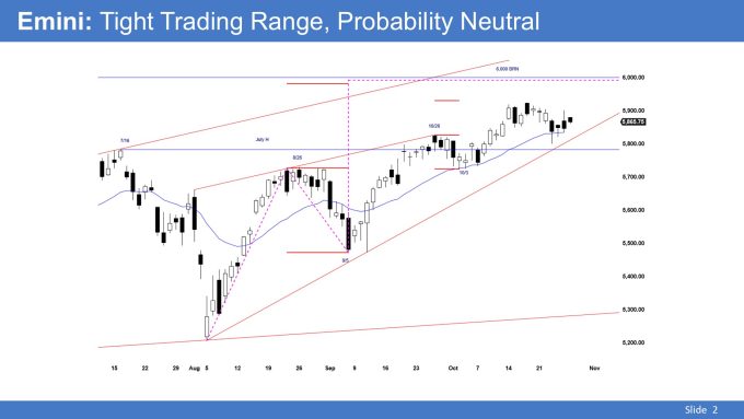 Emini Tight Trading Range Probability Neutral