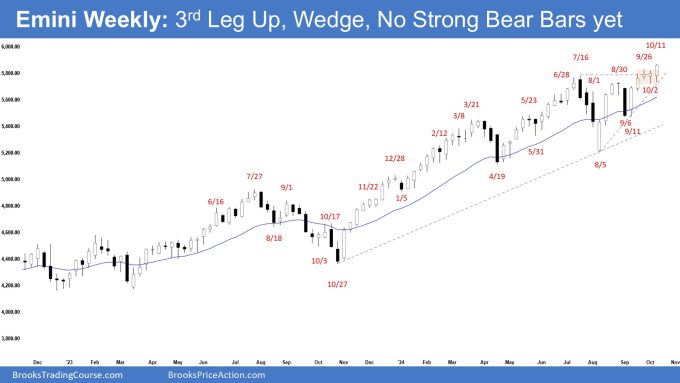 Emini Weekly 3rd Leg Up Wedge No Strong Bear Bars yet