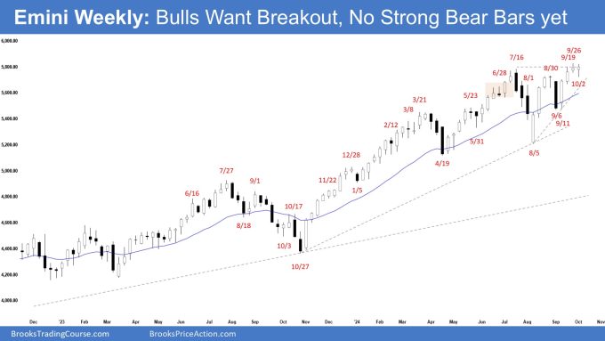 Emini Weekly: Bulls Want Breakout, No Strong Bear Bars yet