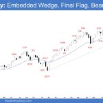 Emini Weekly: Embedded Wedge, Final Flag, Bears Need FT, Weekly Emini Pullback