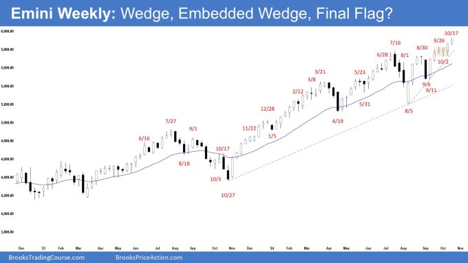 Emini Weekly: Wedge, Embedded Wedge, Final Flag? Weekly Emini Sideways to Up