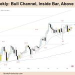 FTSE 100 Weekly Bull Channel, Inside Bar, Above MA, TTR