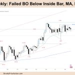 FTSE 100 Weekly Failed BO Below Inside Bar, MA, Bull Channel