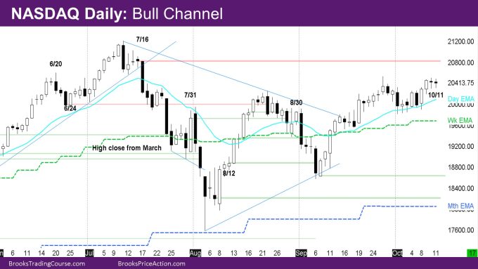 Nasdaq Daily Bull Channel