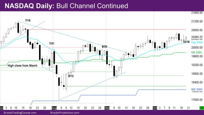 Nasdaq Daily Bull Channel Continued