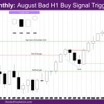 Nasdaq Monthly Bad H1 Buy Signal Triggered