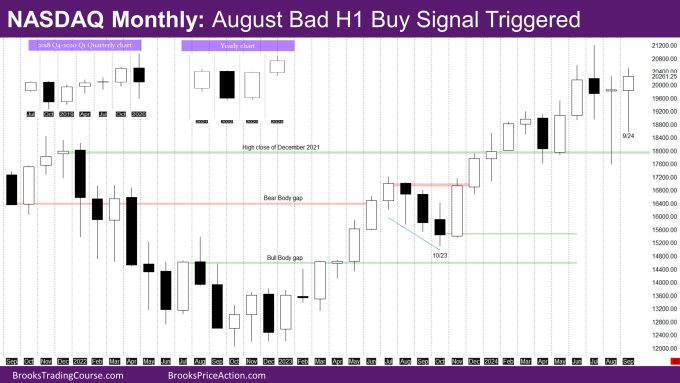 Nasdaq Monthly August Bad H1 Buy Signal Triggered