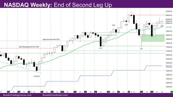 Nasdaq Weekly End of second leg up