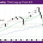 Nasdaq Weekly Third Leg up From 8-5