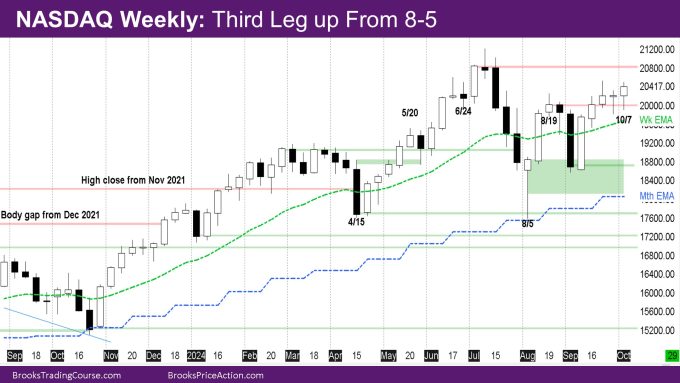 Nasdaq Weekly Third Leg up From 8-5