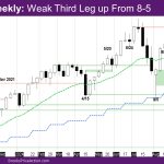 Nasdaq Weekly Weak Third Leg up From 8-5