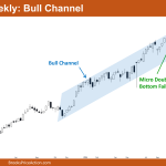 Nifty 50 Bull Channel