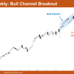 Nifty 50 Bull Channel Breakout