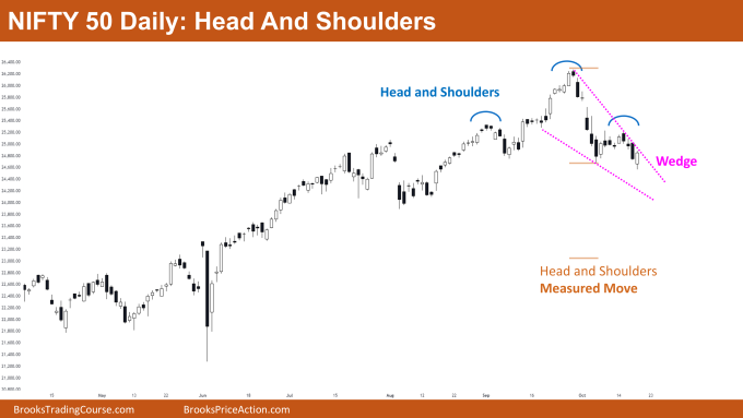 Nifty 50 Head And Shoulders