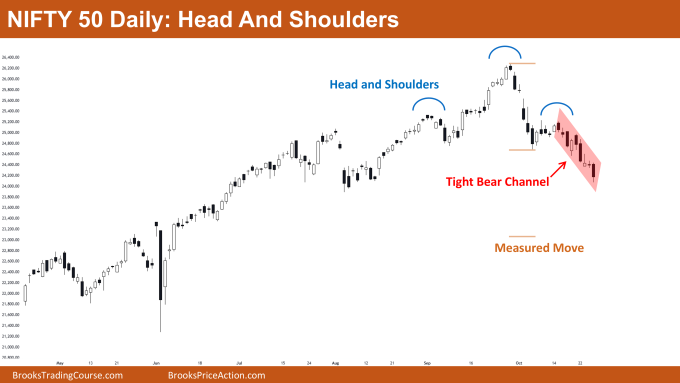 Nifty 50 Head And Shoulders